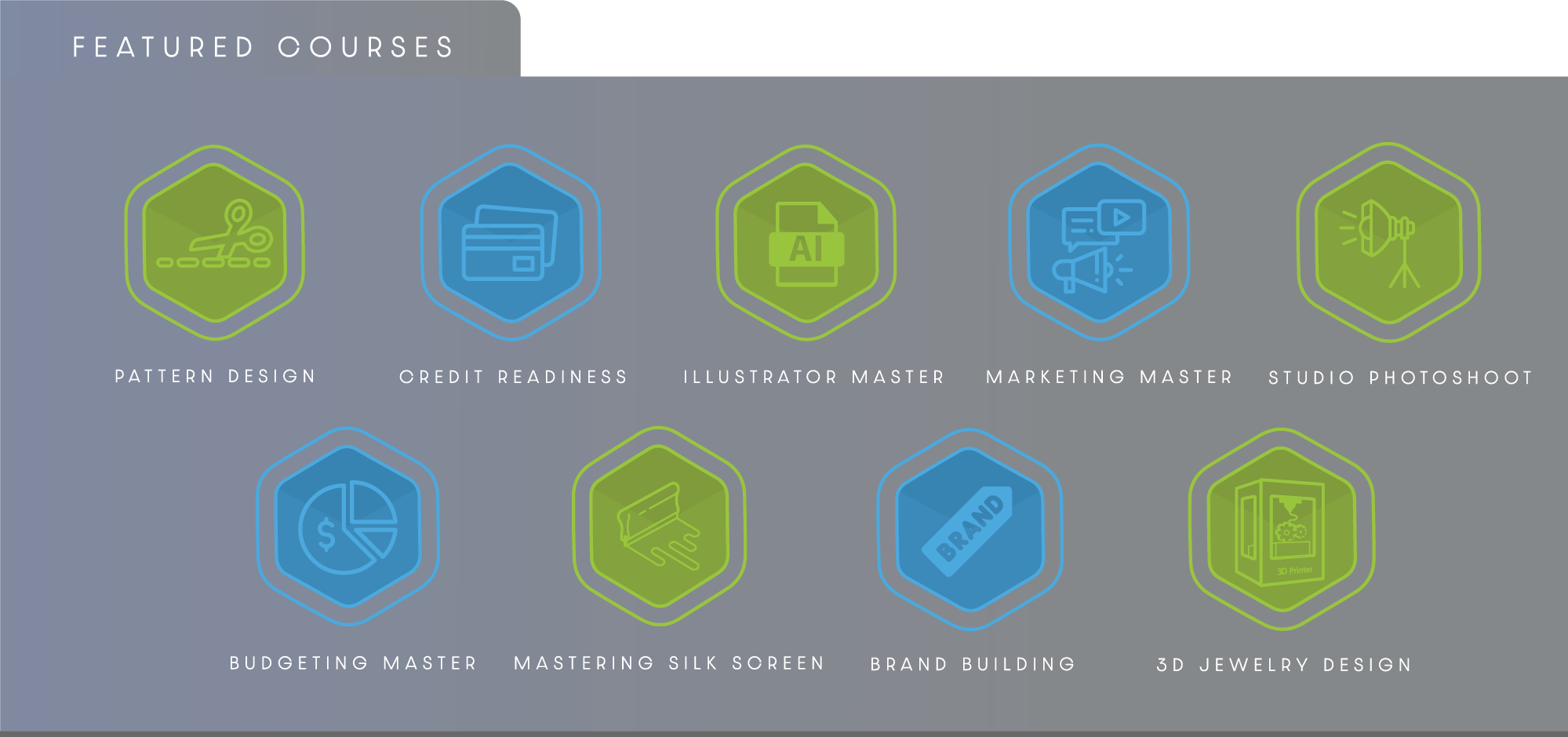 Featured Courses